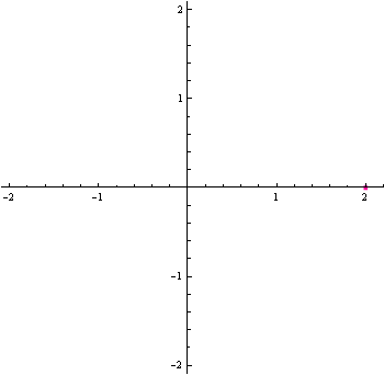 Animation draw z(t)=e^it+e^4it