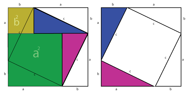 Pythagorean Theorem animation transparent gif
