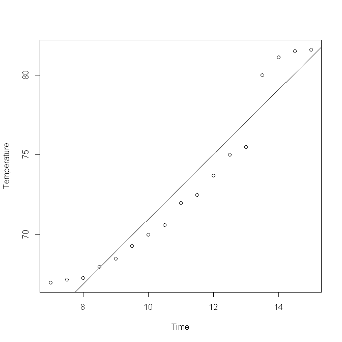 R - scatterplot demo